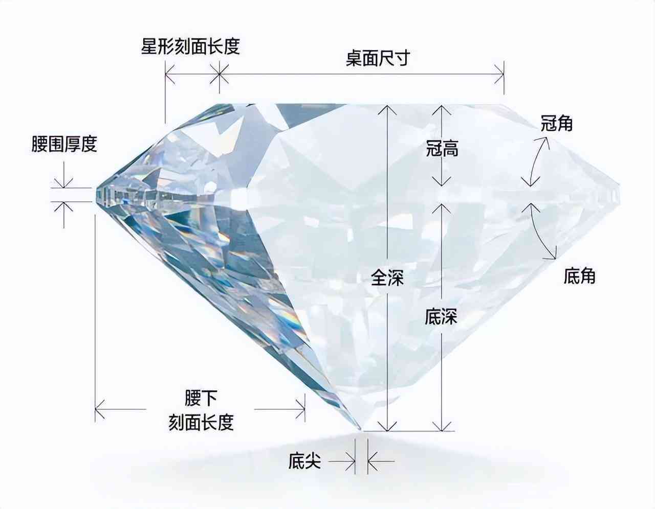 十克拉鉆戒大概多少錢(十克拉鉆戒大概多少錢人民幣)插圖3