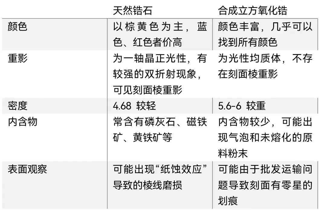 紅鋯石值錢(qián)嗎(紅鋯石值錢(qián)嗎知乎)插圖13