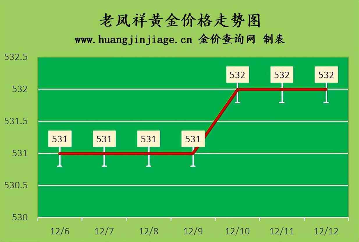18k金多少錢一克今日金價2022(18k金多少錢一克今日金價2022年)插圖1