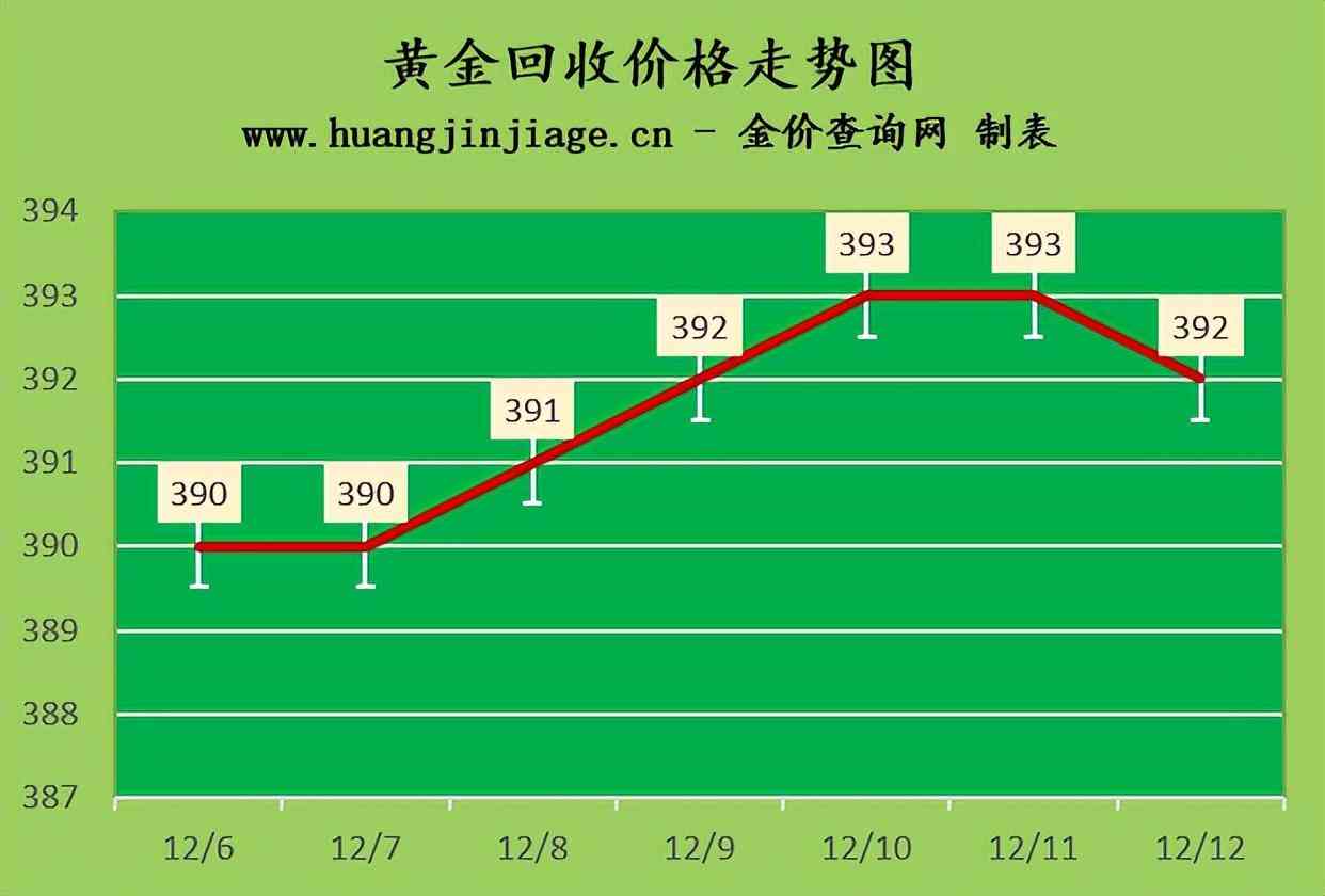 18k金多少錢一克今日金價2022(18k金多少錢一克今日金價2022年)插圖2