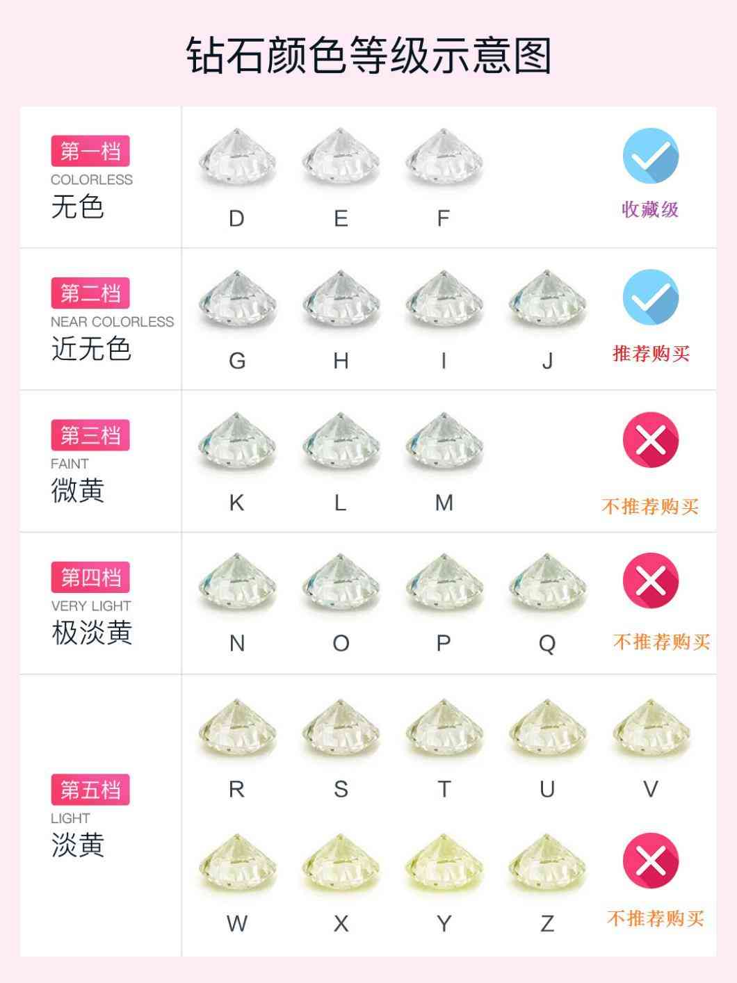 鉆石分幾個等級劃分(鉆石分幾個等級劃分的)插圖2