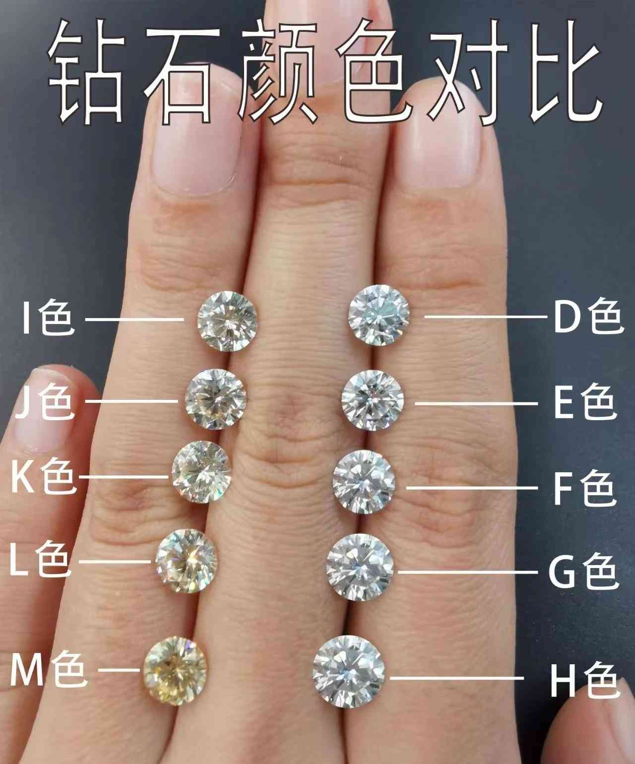 鉆石分幾個等級劃分(鉆石分幾個等級劃分的)插圖3