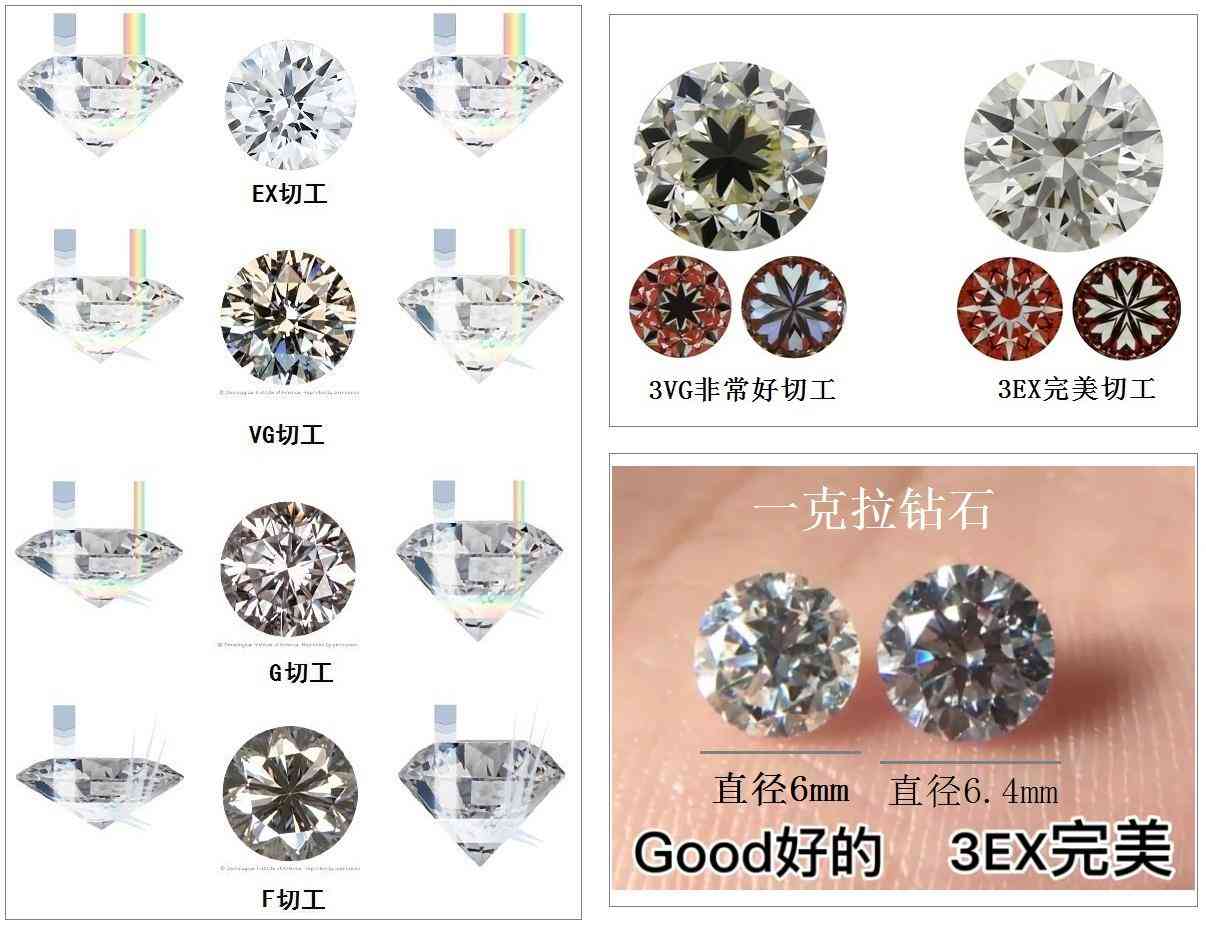 鉆戒成色和凈度表(鉆戒成色和凈度表的區別)插圖7
