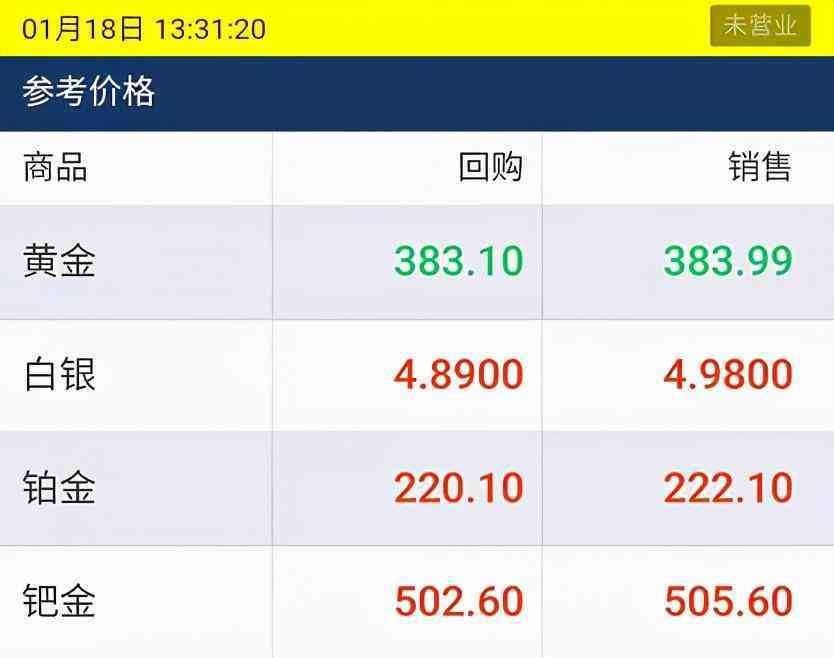 白金戒指回收(白金戒指回收多少錢一克)插圖1