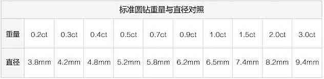 鉆石的等級劃分標準(鉆石的等級劃分標準是什么)