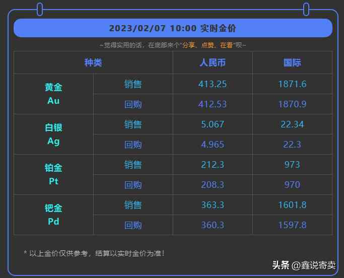 二手黃金回收價格今天多少一克(二手黃金回收價格今天多少一克啊)
