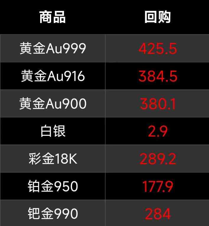 18k黃金回收價格多少一克(24k黃金回收價格多少一克)