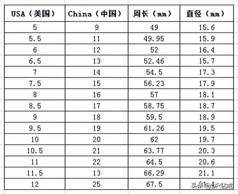 鉆石規格對照表(鉆石規格對照表大全)