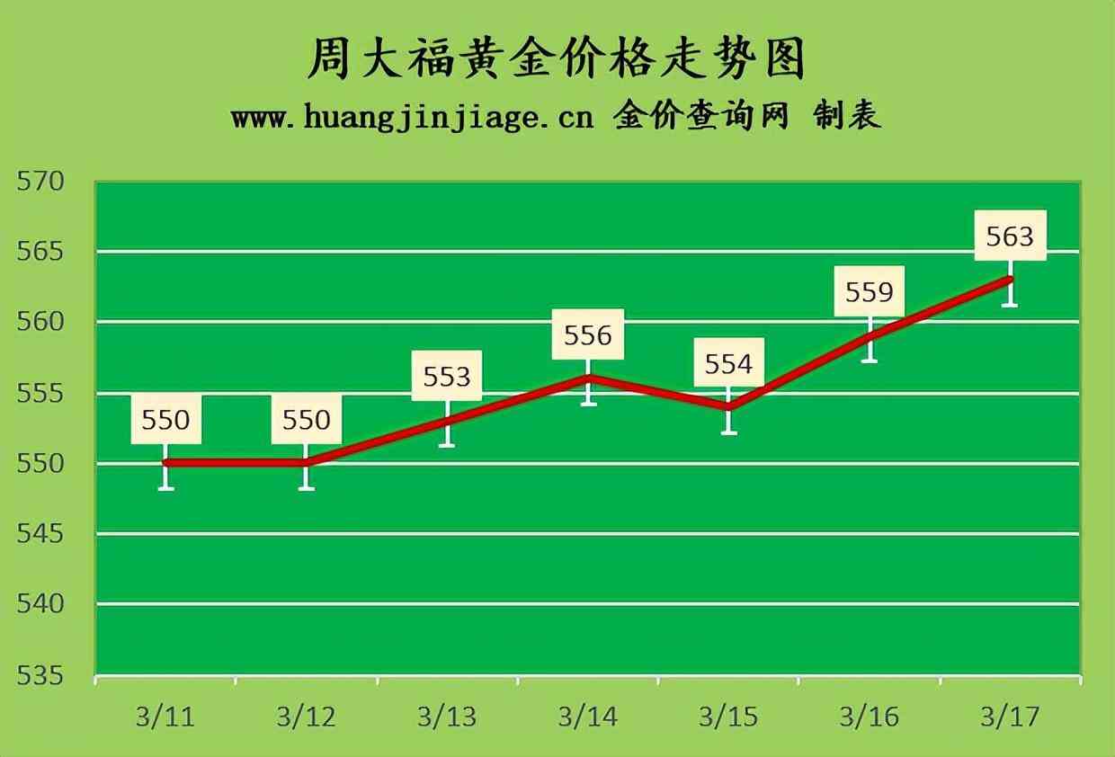 香港周生生今日黃金價(jià)格(香港周生生今日黃金價(jià)格多少錢一克)