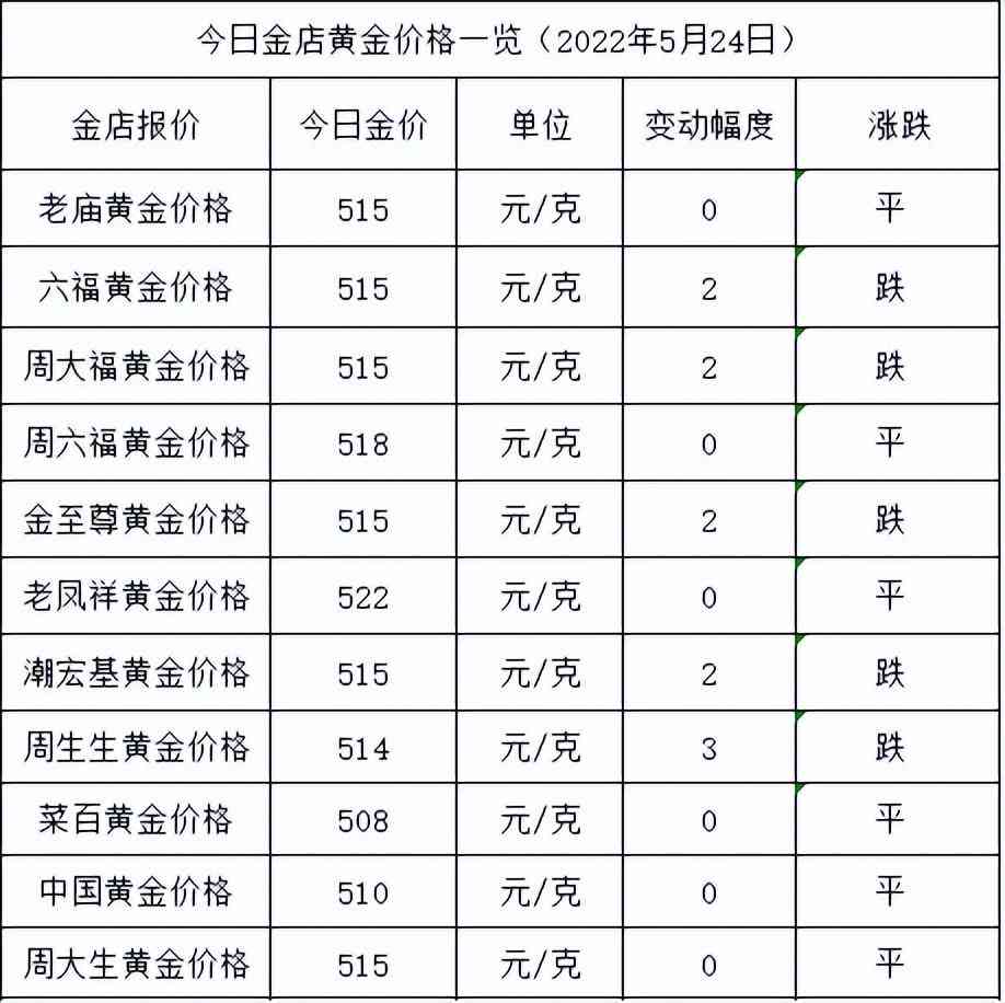 2022白金多少錢一克(2022白金多少錢一克回收)