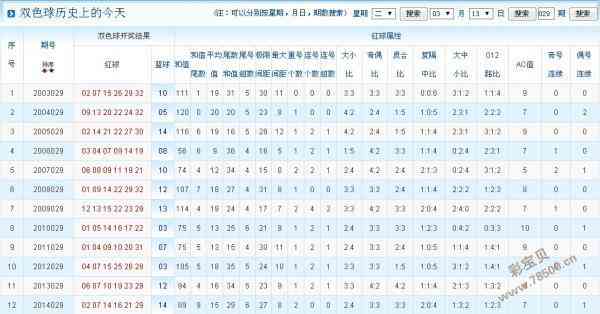 彩寶貝雙色球(彩寶貝雙色球預測最準確專家)