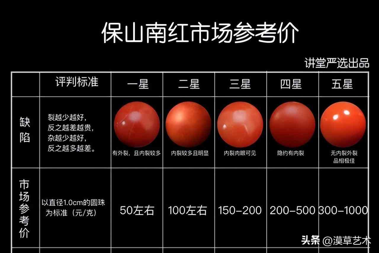 紅瑪瑙的價格(紅瑪瑙的價格一般是多少)