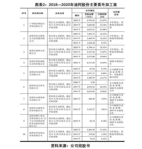 dr鉆戒在哪里可以定制(dr鉆戒在哪兒定制)