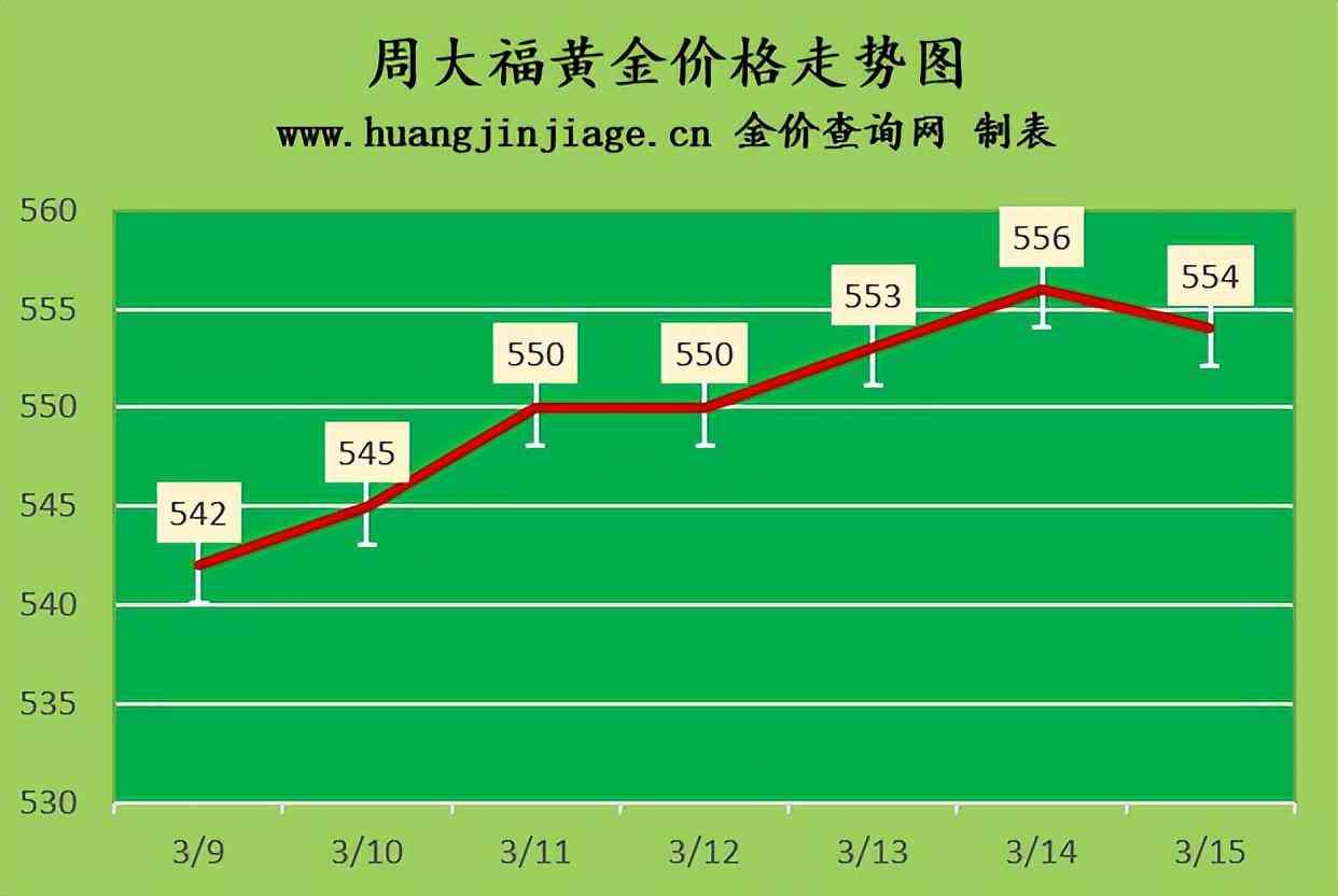 老鳳祥今日黃金回收價格(老鳳祥今日黃金回收價格查詢)