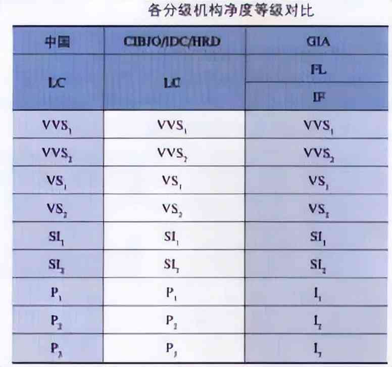 怎么挑選鉆石(怎么挑選鉆石戒指)