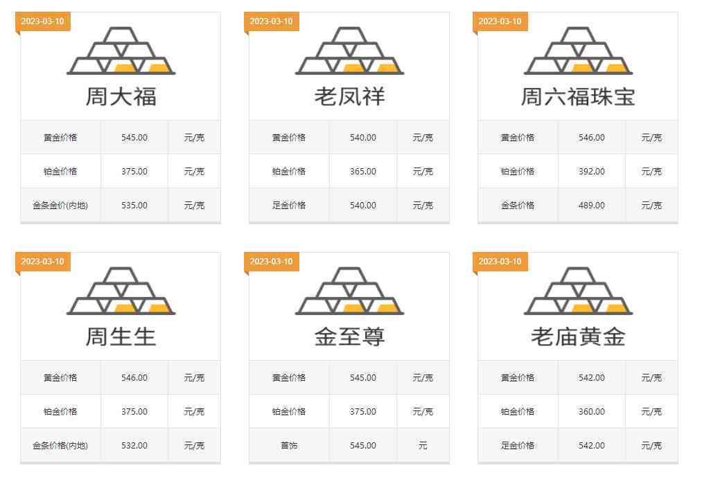 現(xiàn)在金戒指多少錢一克(現(xiàn)在黃金戒指回收多少錢一克)
