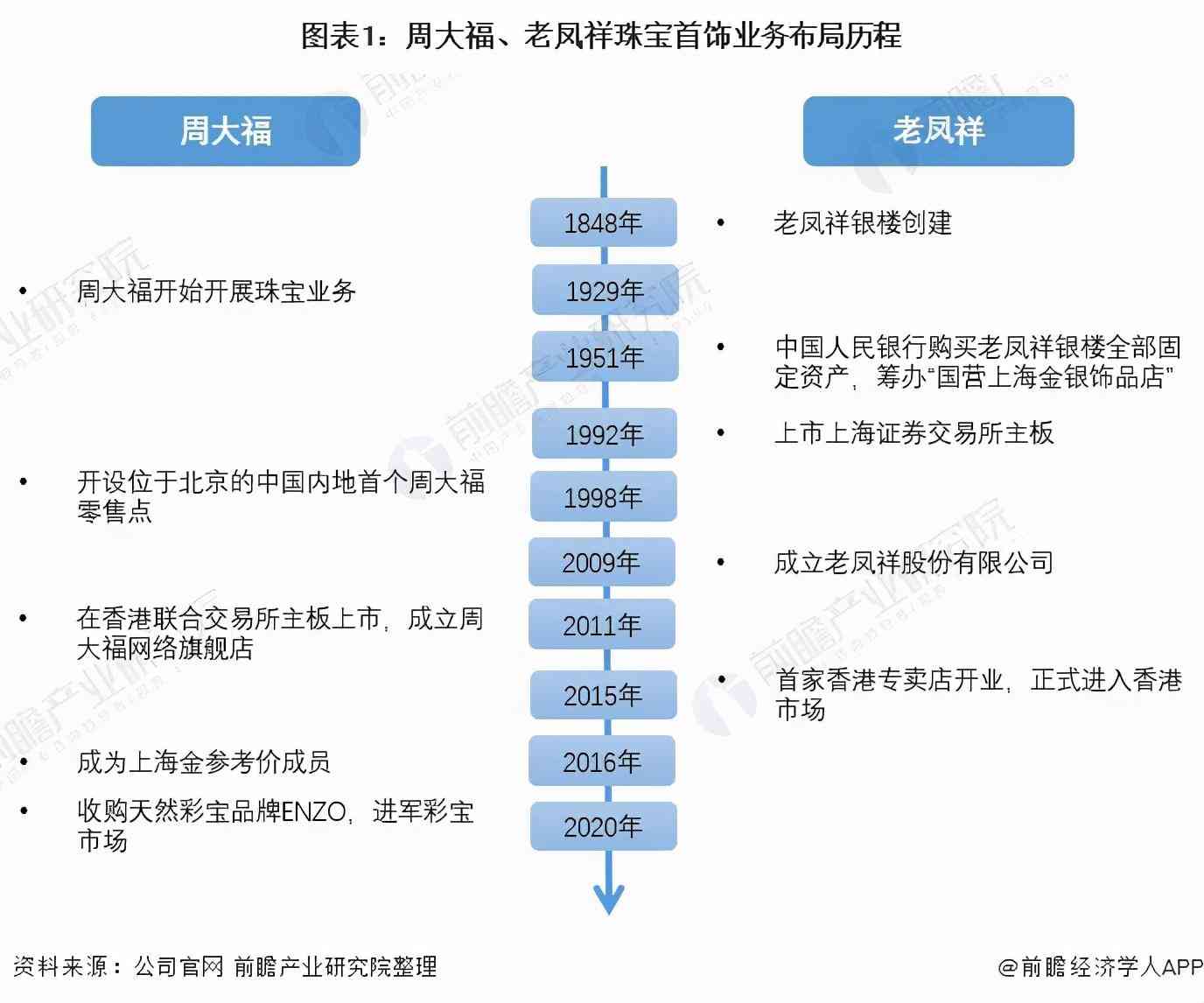 周大福為何比老鳳祥貴(周大福為何比老鳳祥貴很多)