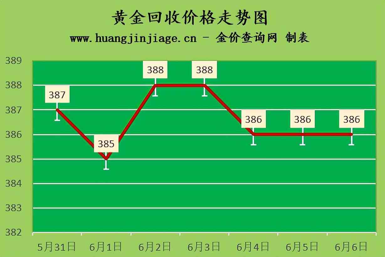 鉑金回收多少錢一克2020(鉑金回收多少錢一克2022年價格表990)
