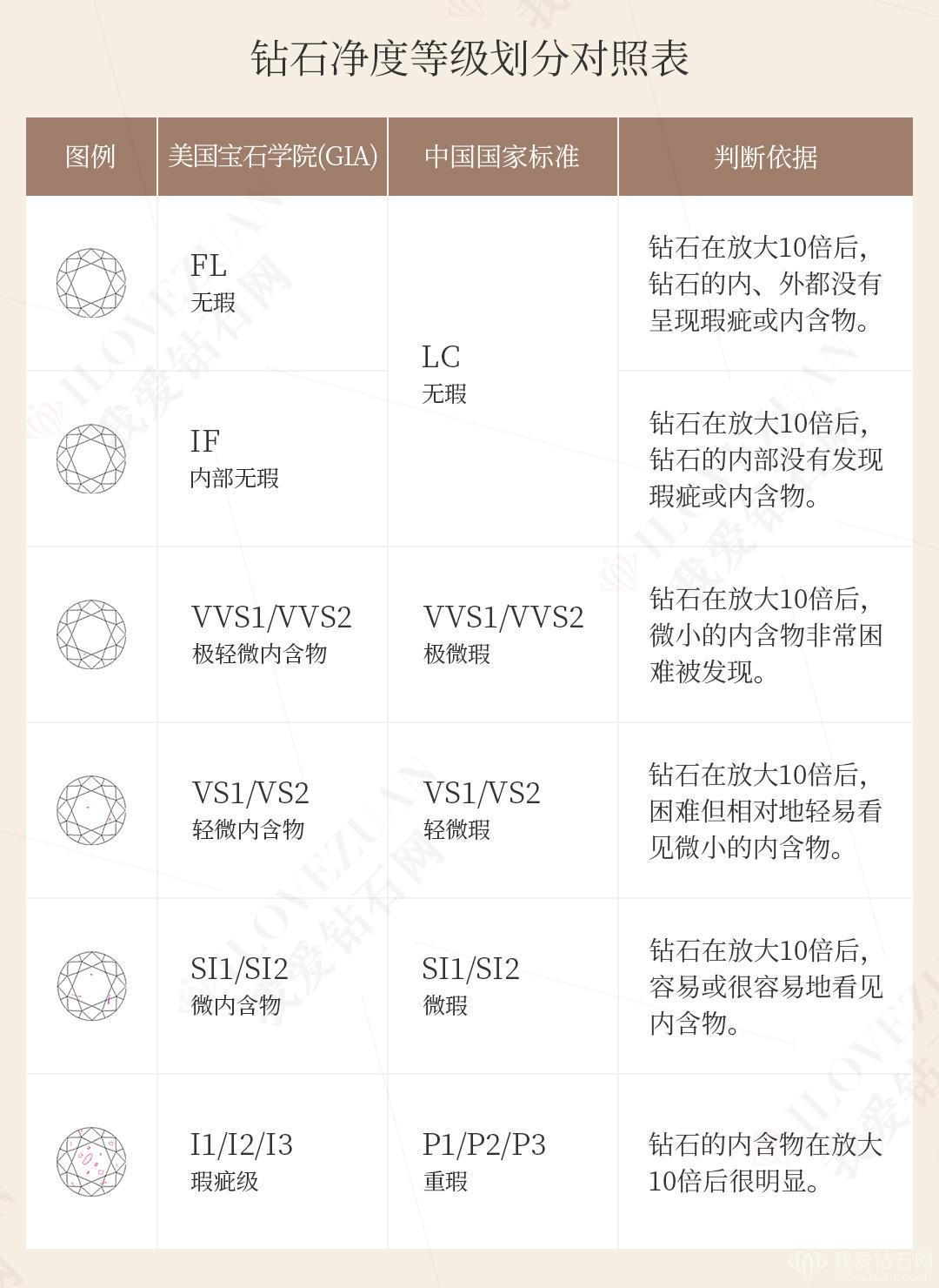 30分鉆石等級(jí)和價(jià)格(30分鉆石等級(jí)價(jià)格查詢)