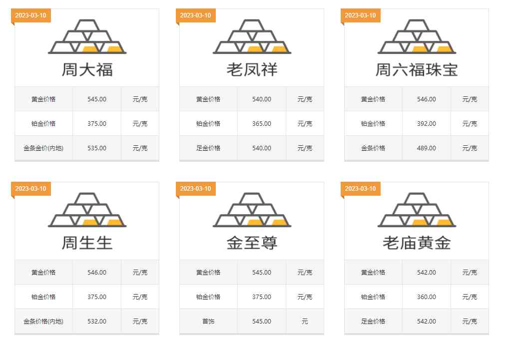一對黃金情侶戒指大概多少錢(一對黃金情侶戒指大概多少錢啊)