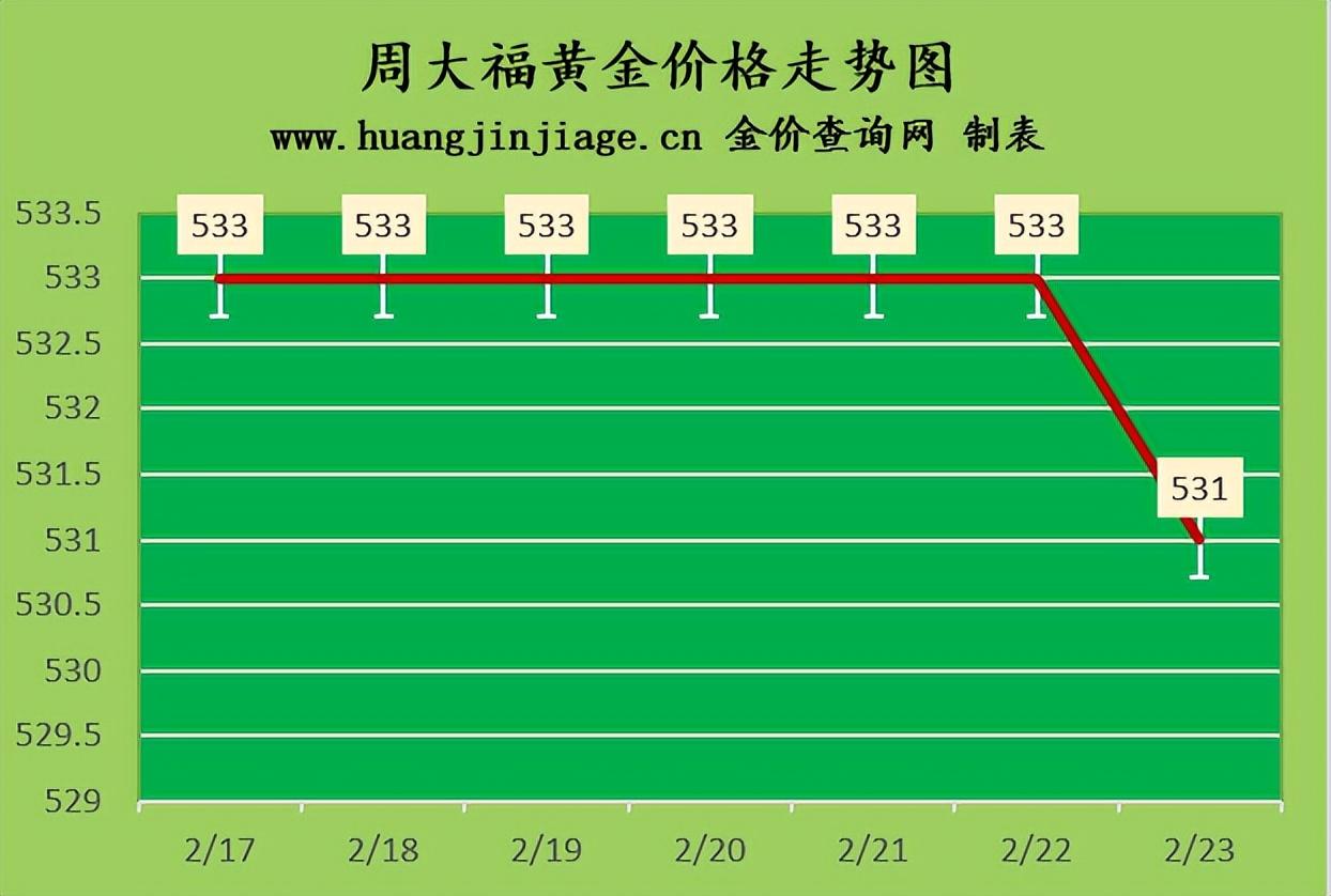 老鳳祥18k金鉆石戒指回收多少錢(老鳳祥18k金鉆石戒指回收多少錢男飾)