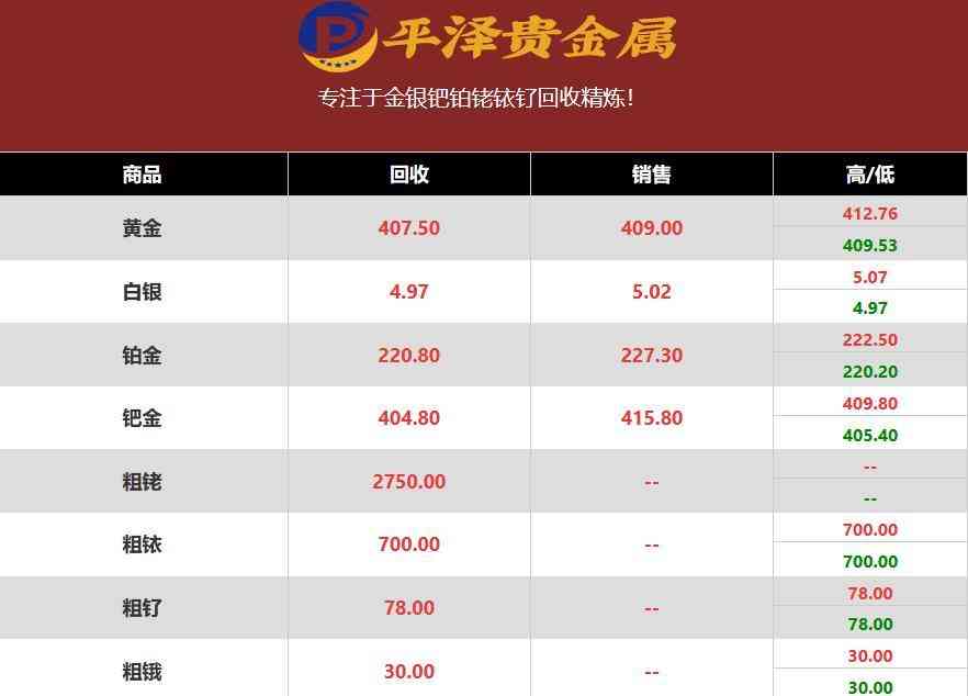 鉑金回收多少錢一克2022年價格表(鉑金回收價格pt950多少一克)