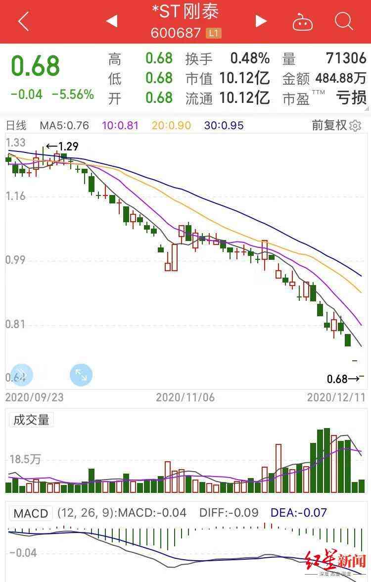 珂蘭鉆石是大品牌么(珂蘭鉆石是大品牌么嘛)