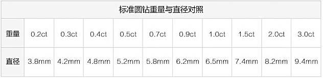 鉆石的凈度級別(鉆石色級和凈度級別表)