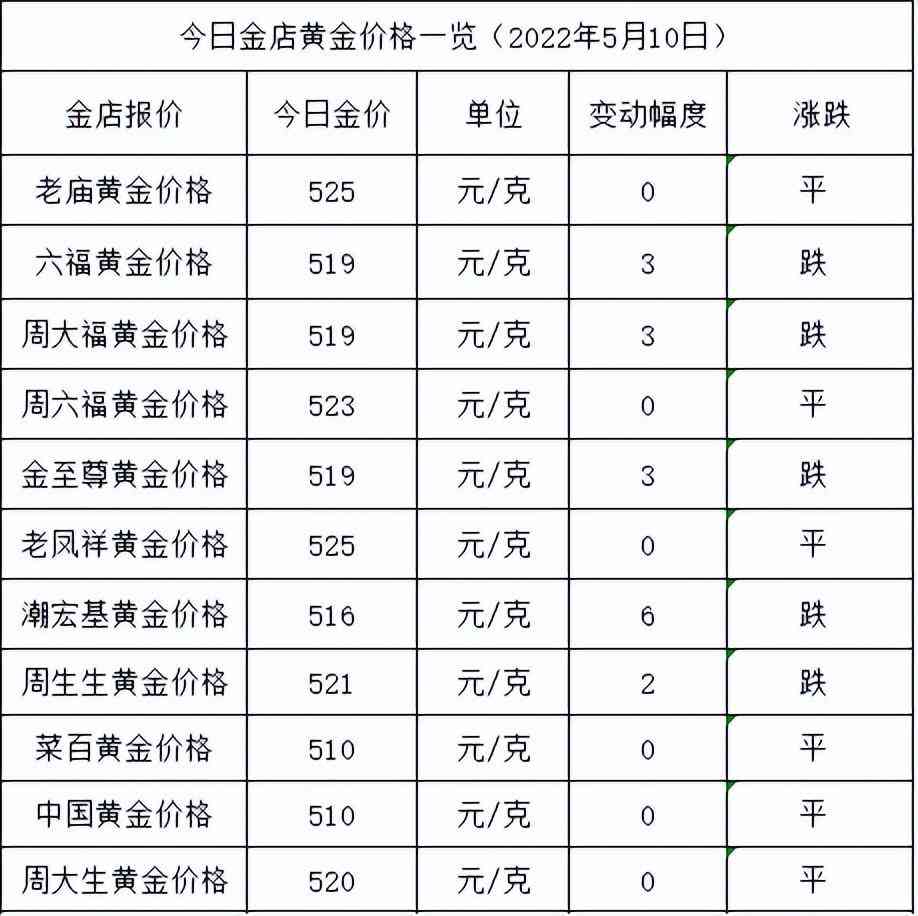 黃金收購價(黃金收購價格走勢)