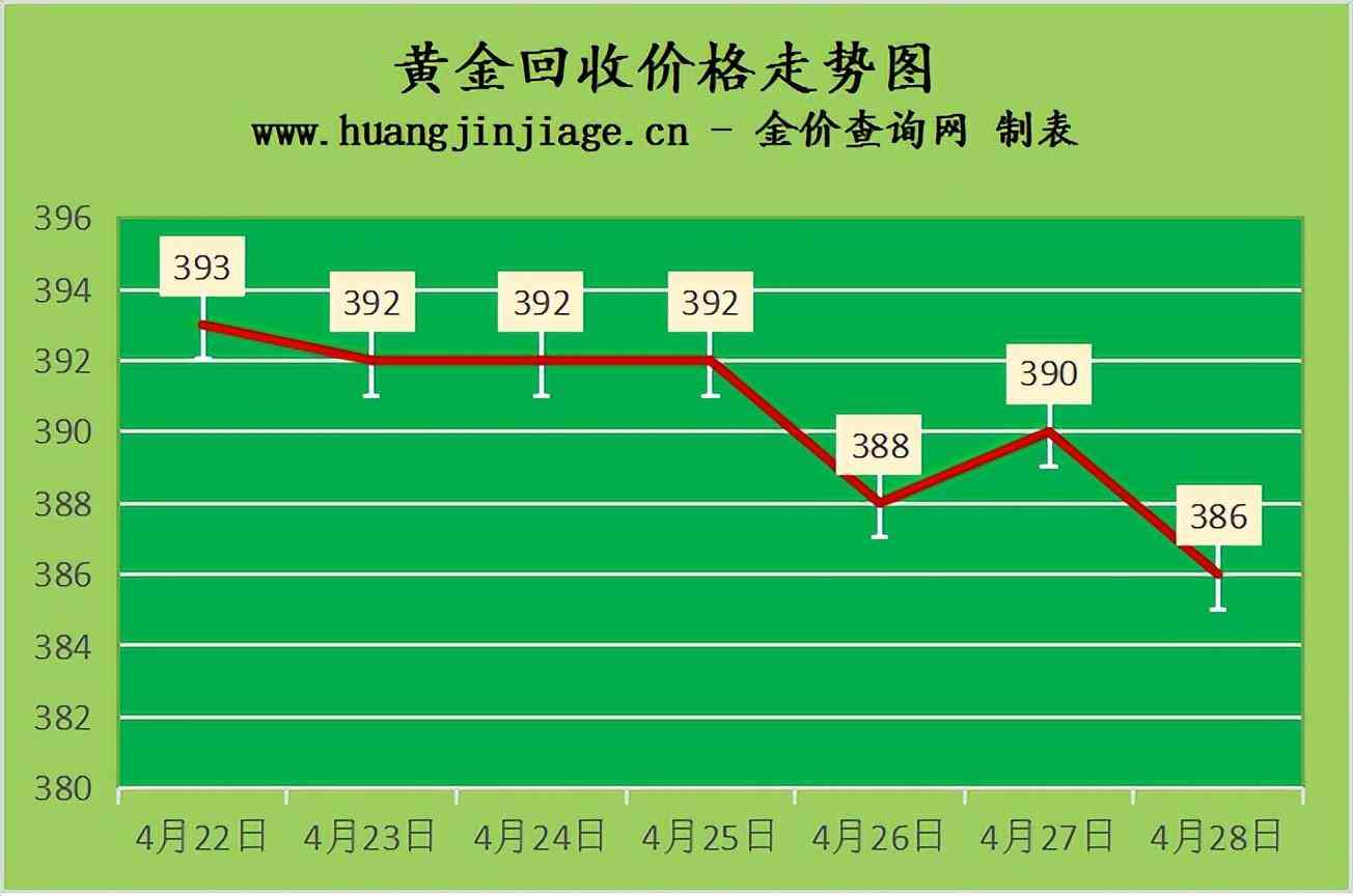 中國黃金今日金價查詢回收價(中國黃金今日金價查詢回收價格表)