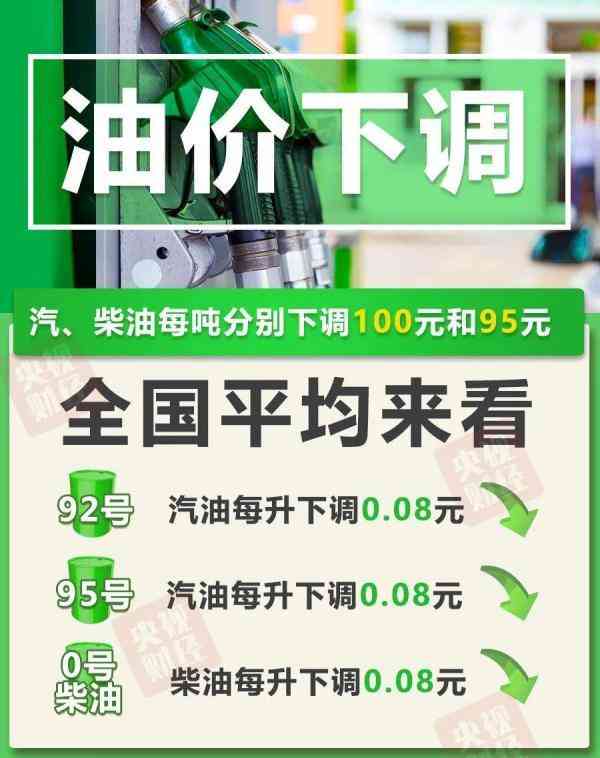今日國內(nèi)油價價格(今日國內(nèi)油價價格表)