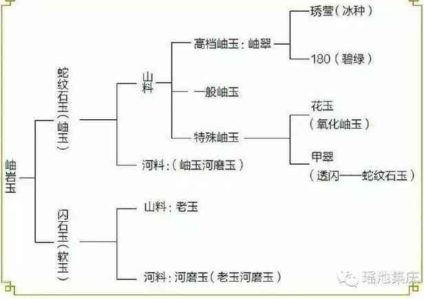 岫玉的種類(岫玉的種類圖片大全)