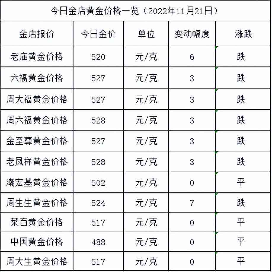金首飾今日價(jià)格(黃金首飾金價(jià)今日價(jià)格)