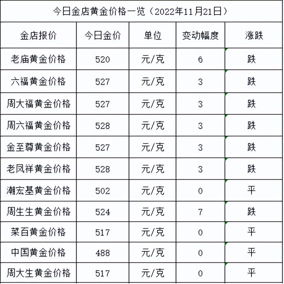 中國黃金首飾今日價格查詢(中國黃金首飾今日黃金價格查詢)