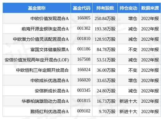 老鳳祥黃金手鐲2022(老鳳祥黃金手鐲回收價格)