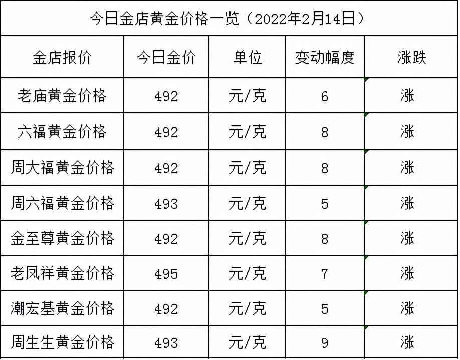 中國黃金金價今日價格(中國黃金今日價格表)