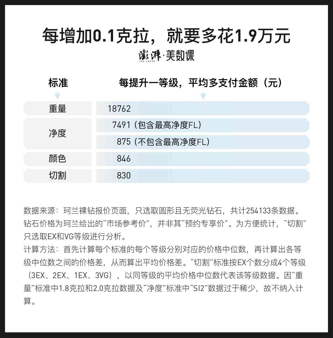 鉆石十大排名(鉆石品牌排行榜世界排名)