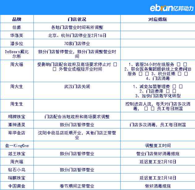 鉆石小鳥融資一個億節目(鉆石小鳥創業中國人融資視頻)