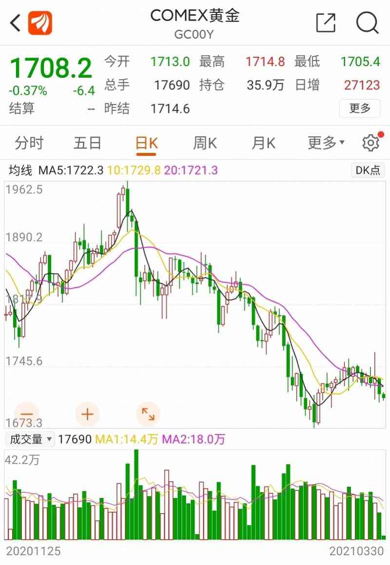 北京黃金回收價格今天多少一克(北京今日黃金價格)