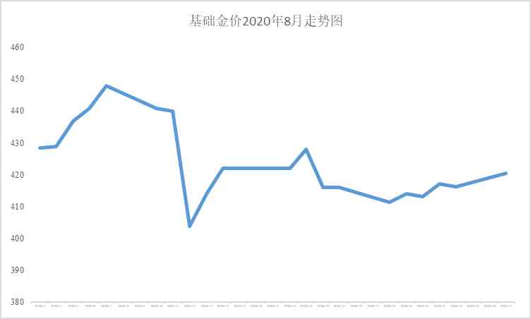 中國黃金多少錢一克2021年價格表(中國黃金多少錢1克現在市場價)