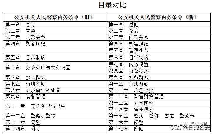 戒指碼數對照表(戒指碼數對照表歐碼)