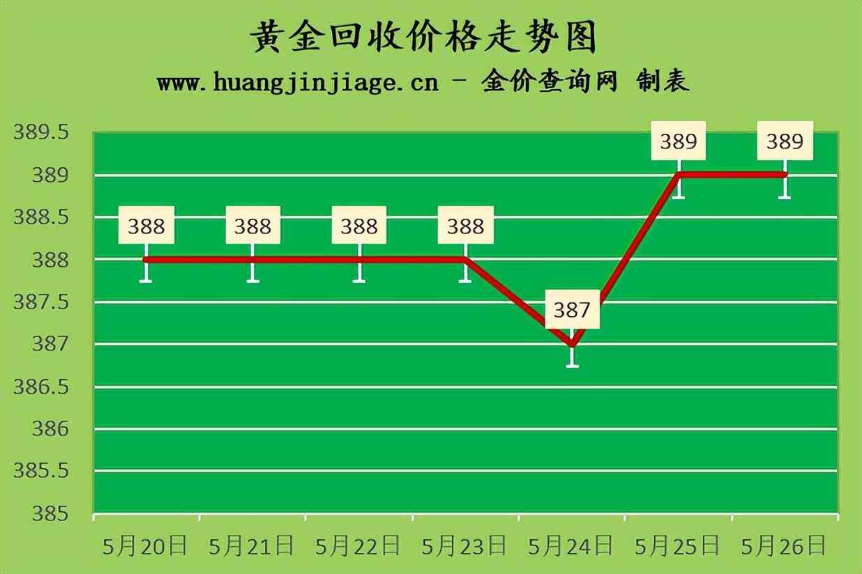4千多買一條18k金項鏈值嗎(四千塊能買多大的金項鏈)