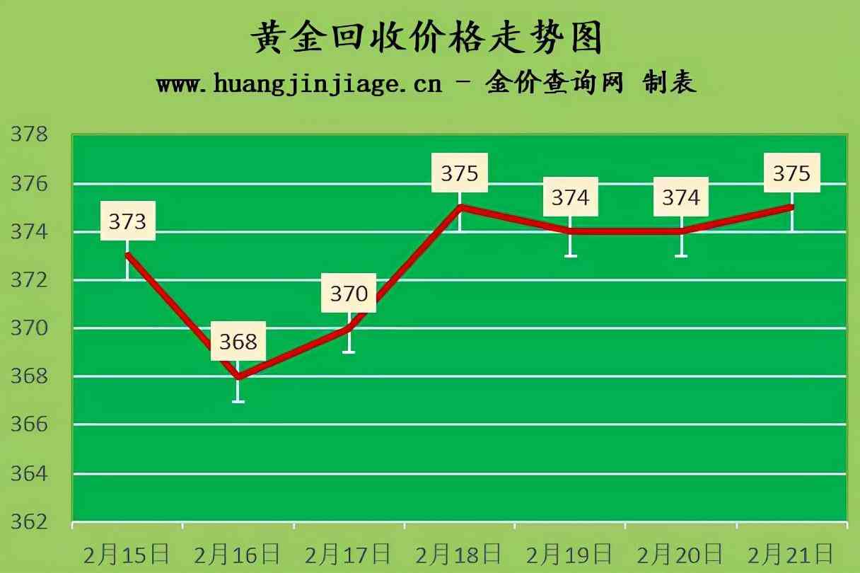 今日18k金價(jià)(今日18k金價(jià)查詢 價(jià)格表)