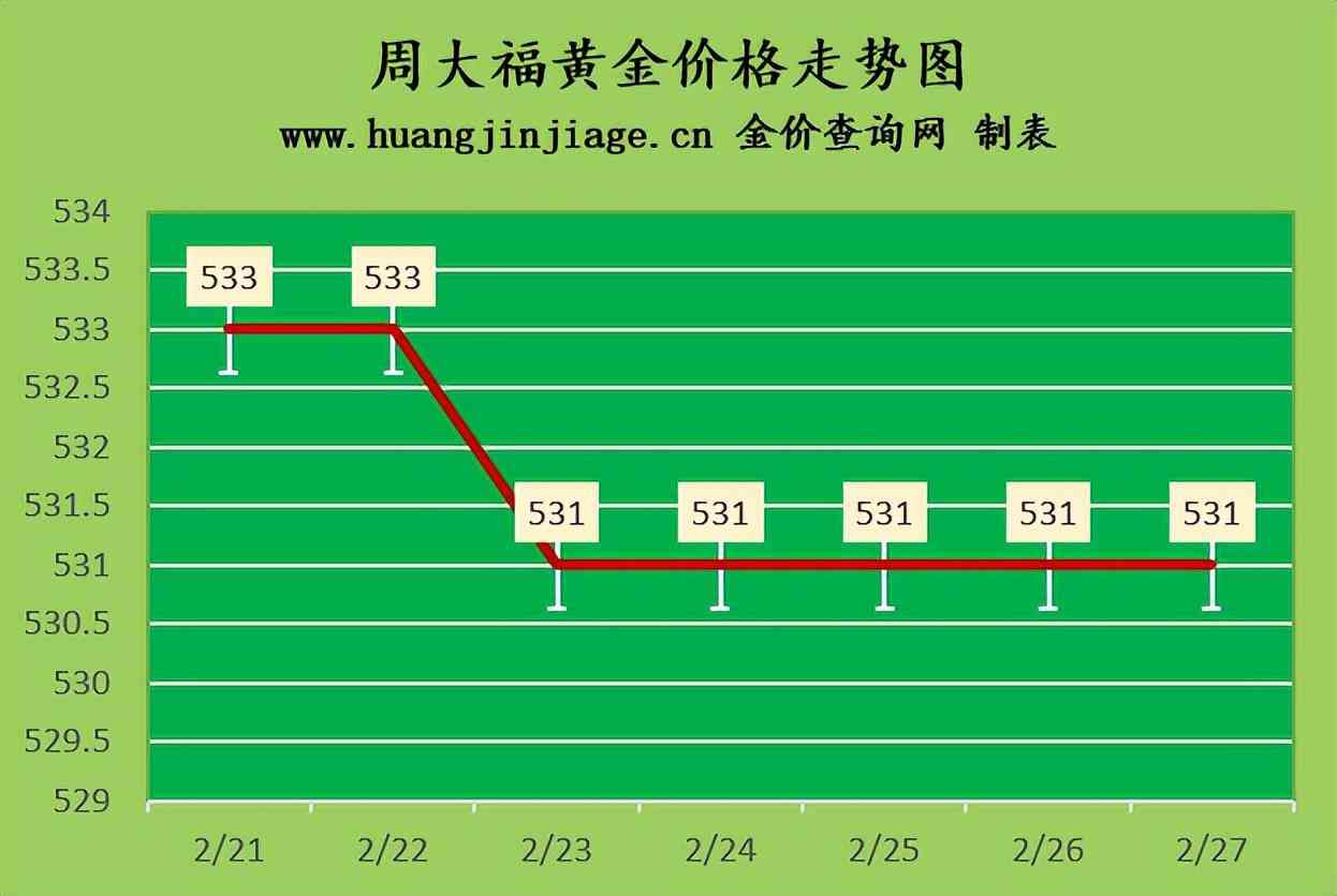 18k金金價今日價格(18k金今日價格表2021)