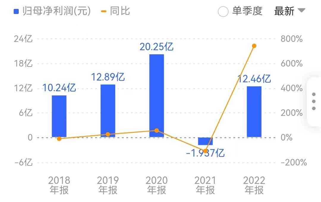 今日金價國內(今日黃金現(xiàn)價)
