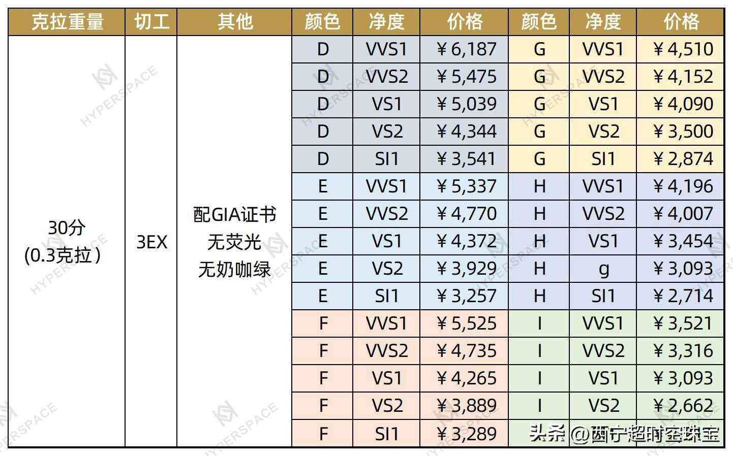 選鉆石戒指需要注意什么(選鉆戒注意事項(xiàng))