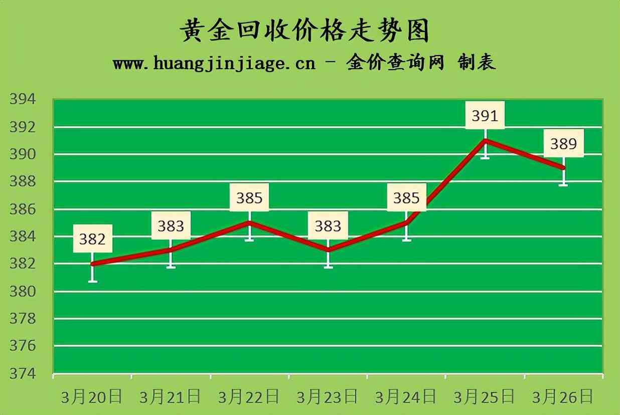 18k金鉆戒(18k金鉆戒回收價格查詢)
