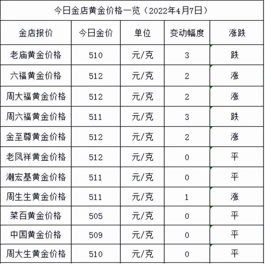 老鳳祥黃金價格查詢(老鳳祥黃金價格查詢今日多少錢一克999)