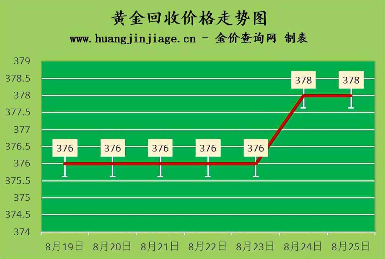 18k玫瑰金回收價格查詢(今日玫瑰金回收價格查詢)
