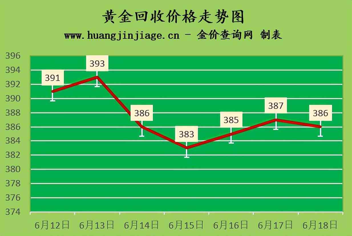 鉑金現(xiàn)在的市場(chǎng)價(jià)格(鉑金目前的價(jià)格)